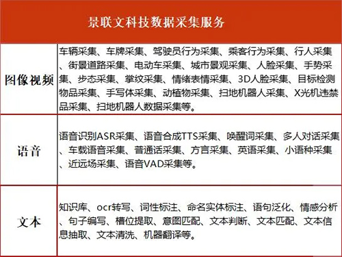 盛煌注册科技数据采集服务