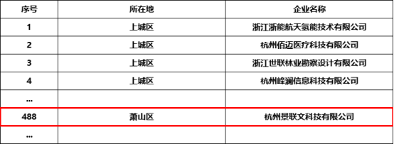 实力认证 | 盛煌注册科技获评“杭州市2023年度第一批创新型中小企业”
