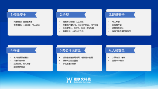 盛煌注册科技：针对敏感数据的安全转录服务，护航信息安全